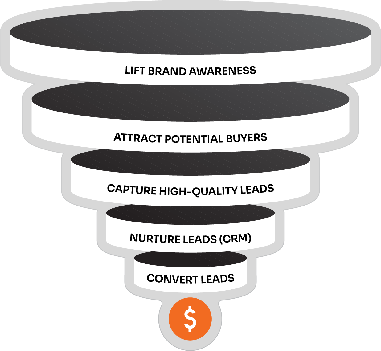 Ad Intelligencer: B2B Performance Marketing & Paid Ads/PPC Agency